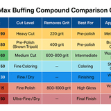 GlanzMax 90 – Heavy Cut Pre - Polish Compound - Jescar Finishing Products - W - 90