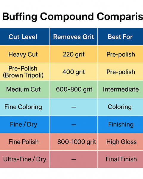 GlanzMax 90 – Heavy Cut Pre - Polish Compound - Jescar Finishing Products - W - 90