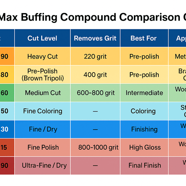 GlanzMax 90 – Heavy Cut Pre - Polish Compound - Jescar Finishing Products - W - 90